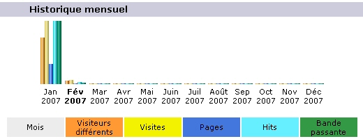 27.11.2025 - Activité du site Internet arkae.org - Vous pouvez soit consulter ci-dessous les archives mensuelles d'activité www.arkae.org sous forme de fichiers PDF, soit accéder en temps réel aux statistiques officielles via les données Awstats pour Arkae_BLANK avec l'identifiant arkae_stat (sans mot de passe).