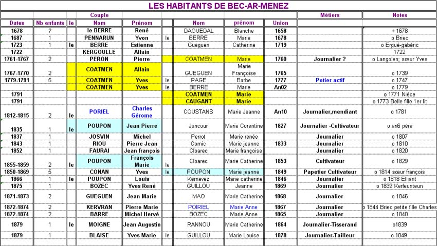 Image:Habitants becarmenez2.jpg