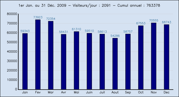 Image:Stats2009.png