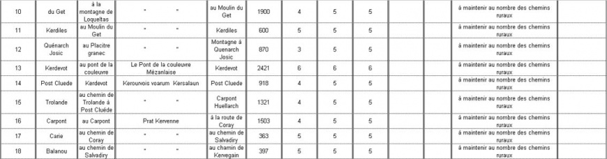 Image:Tableau general2.jpg