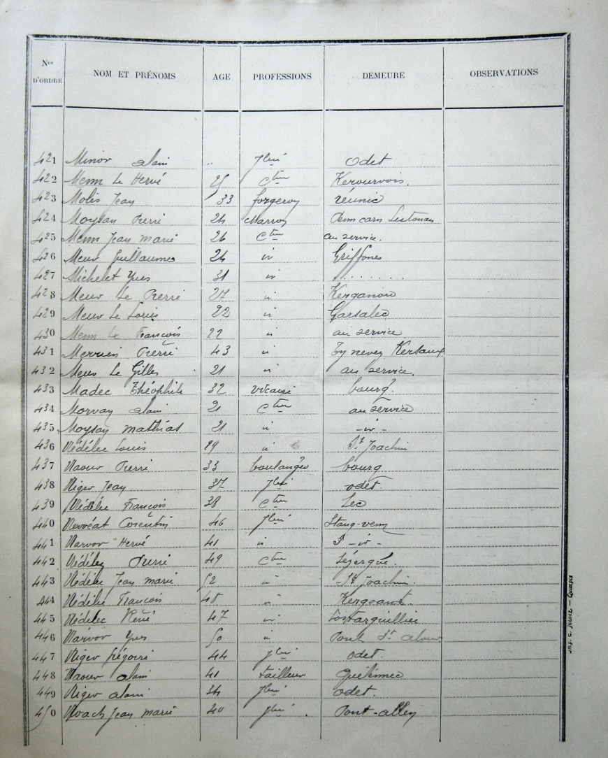 Image:ListeElect-1910-15.jpg