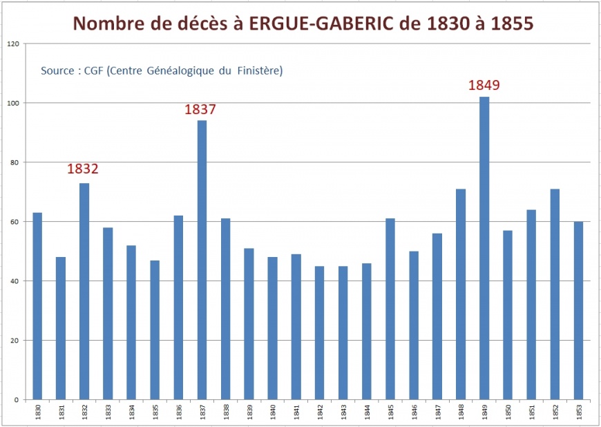 Image:EGCourbeMortalité1830-55.jpg