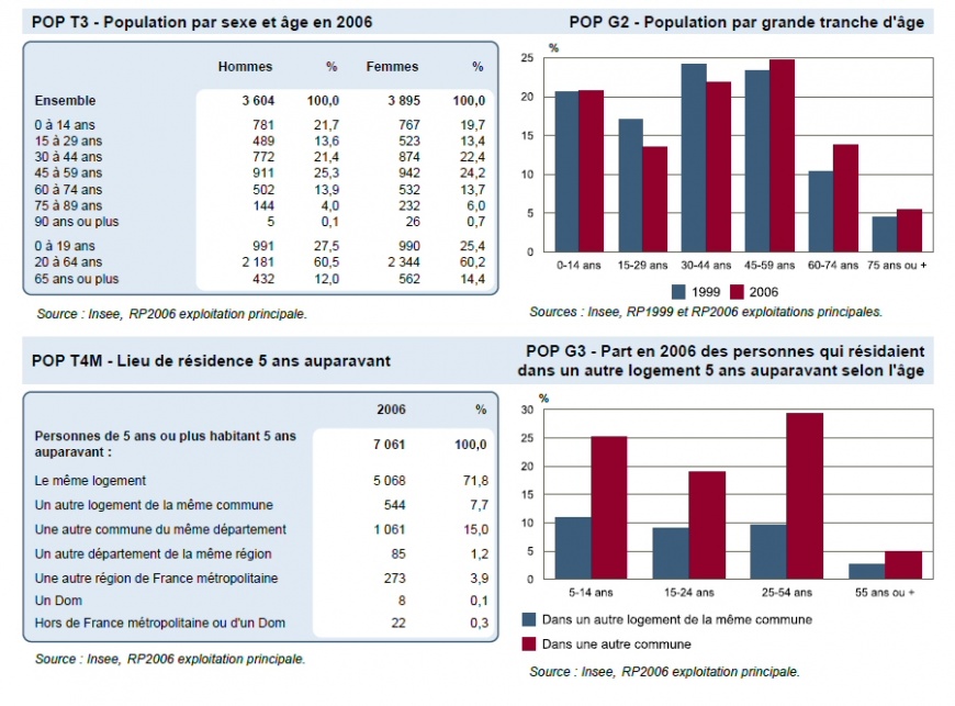Image:Insee2006B.jpg