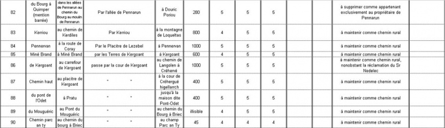 Image:Tableau genera20.jpg