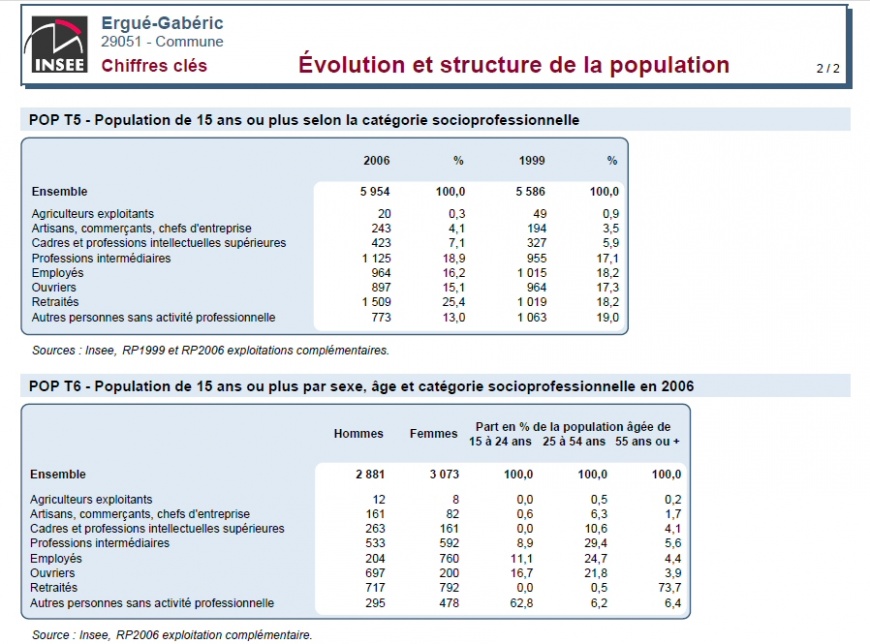 Image:Insee2006C.jpg