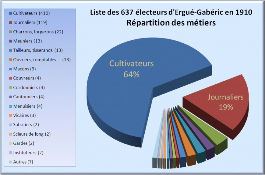 Image:ChartProf1910.jpg