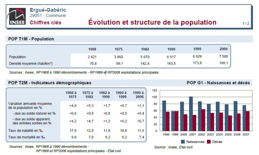 Image:Insee2006A.jpg