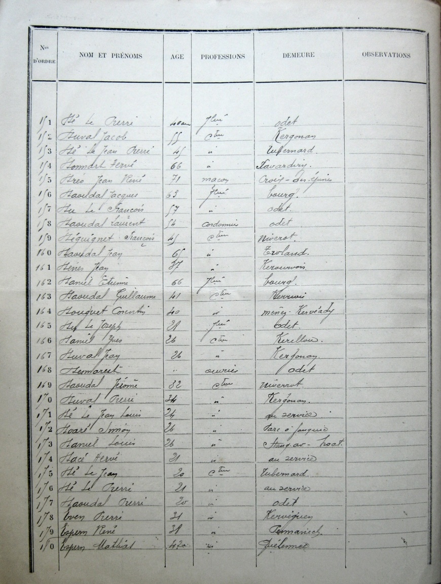 Image:ListeElect-1910-06.jpg