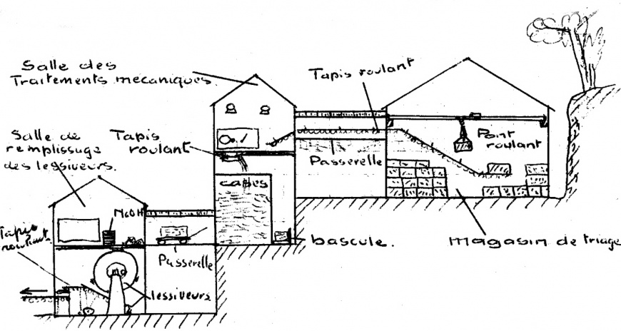 Image:RapportCroquis.jpg