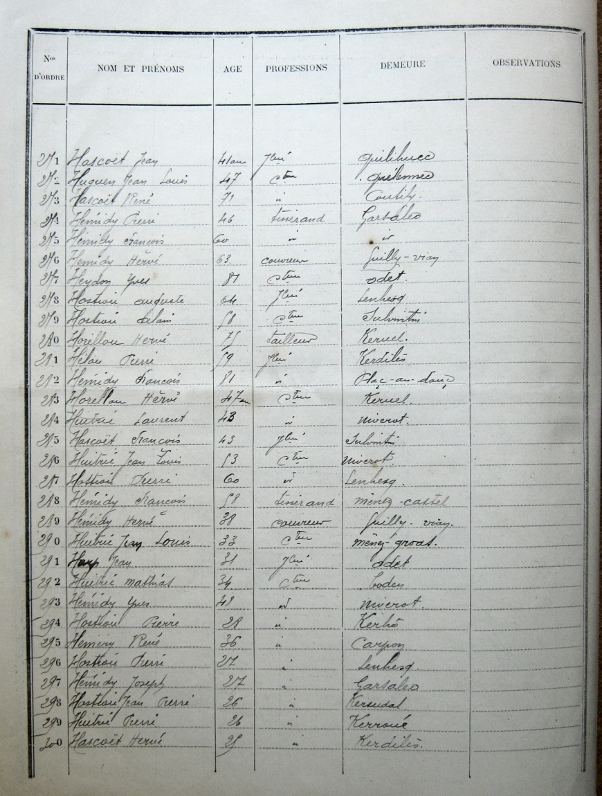 Image:ListeElect-1910-10.jpg