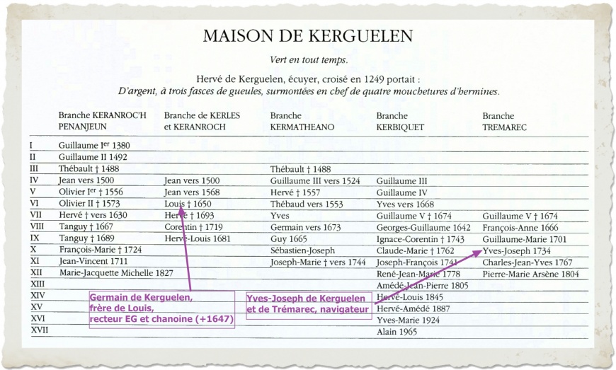Image:GeneaKerguelen.jpg