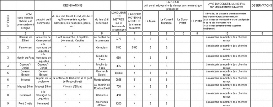 Image:Tableau general.jpg