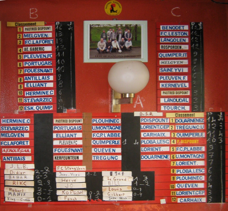 Image:PronosticsFanch2011.jpg