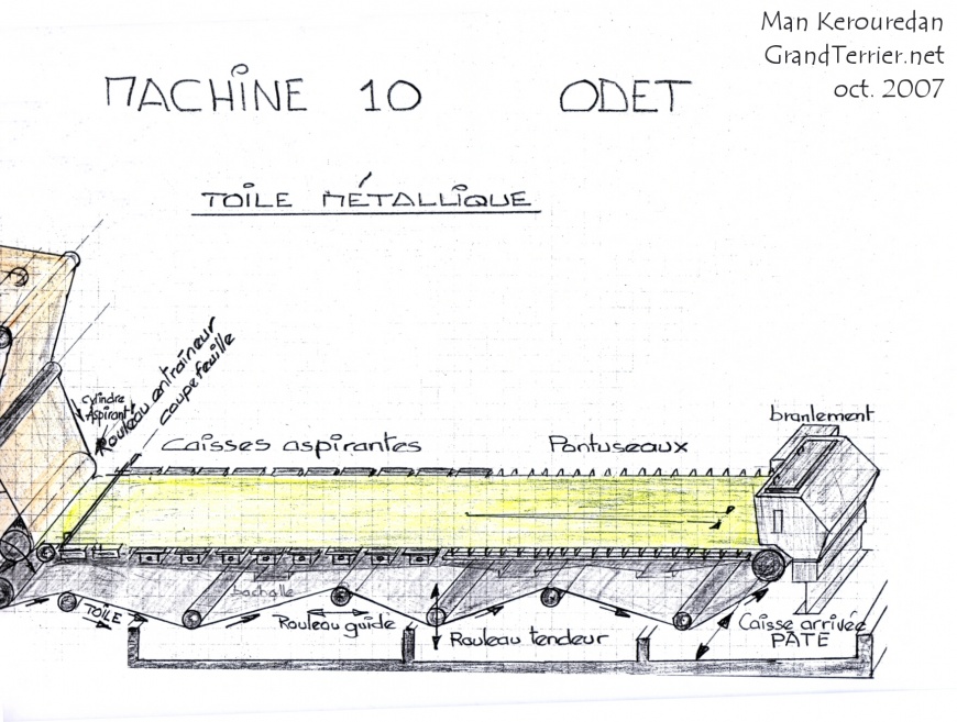 Image:Machine10ManD.jpg