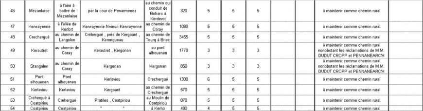Image:Tableau general6.jpg
