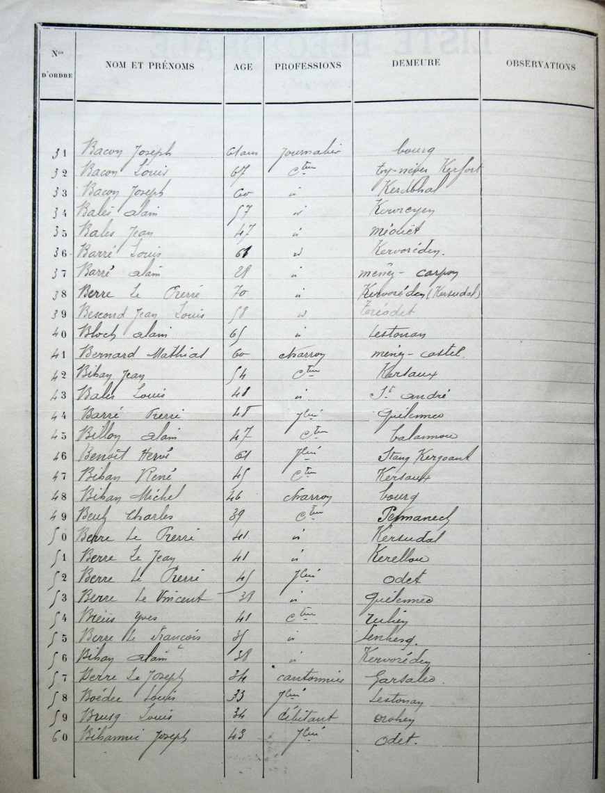 Image:ListeElect-1910-02.jpg