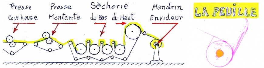 Image:FeuilleSecherie.jpg