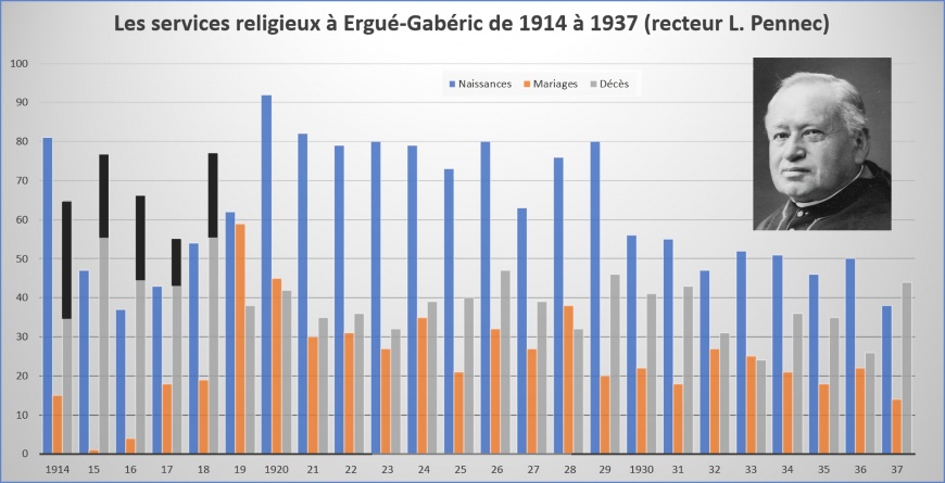 Image:StatsLPennec-1914-1937.jpg