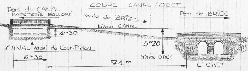 Image:CanalCoupe.jpg